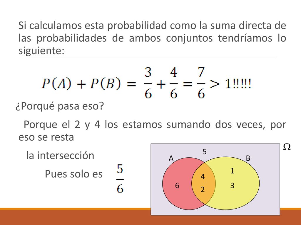 Porque el 2 y 4 los estamos sumando dos veces, por eso se resta