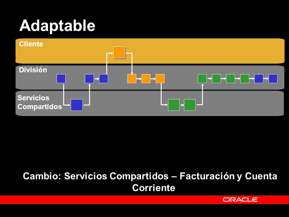 Cambio: Servicios Compartidos – Facturación y Cuenta Corriente