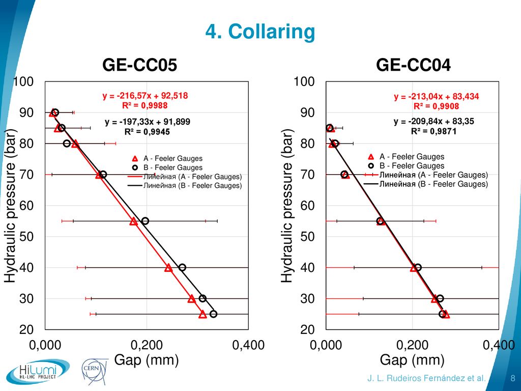 4. Collaring GE-CC05 GE-CC04 J. L. Rudeiros Fernández et al.