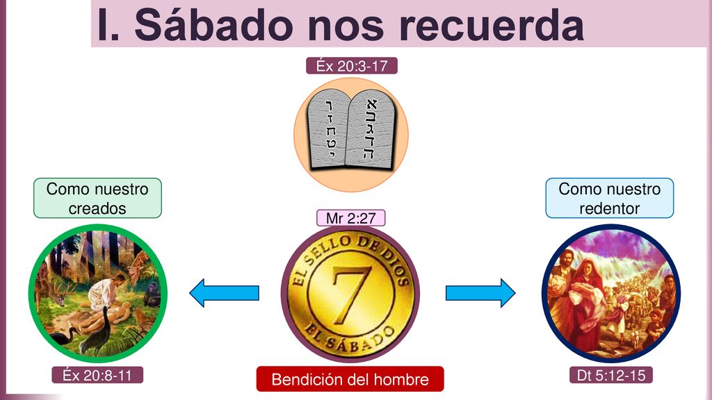 I. Sábado nos recuerda Como nuestro creados Como nuestro redentor
