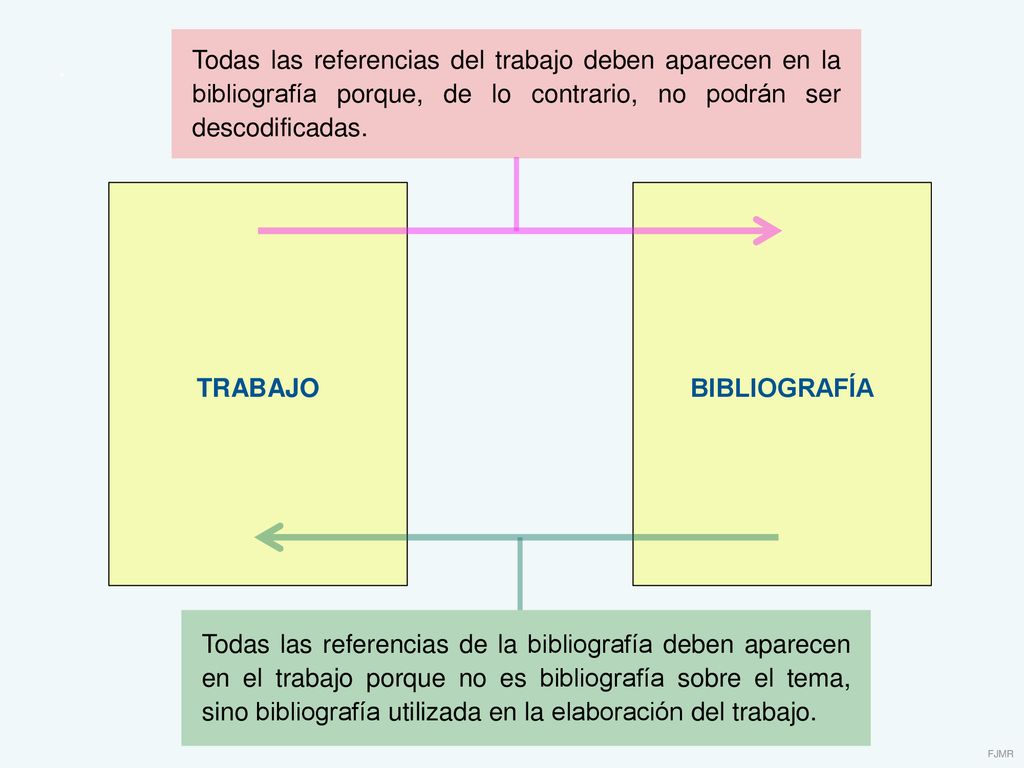 . Todas las referencias del trabajo deben aparecen en la bibliografía porque, de lo contrario, no podrán ser descodificadas.