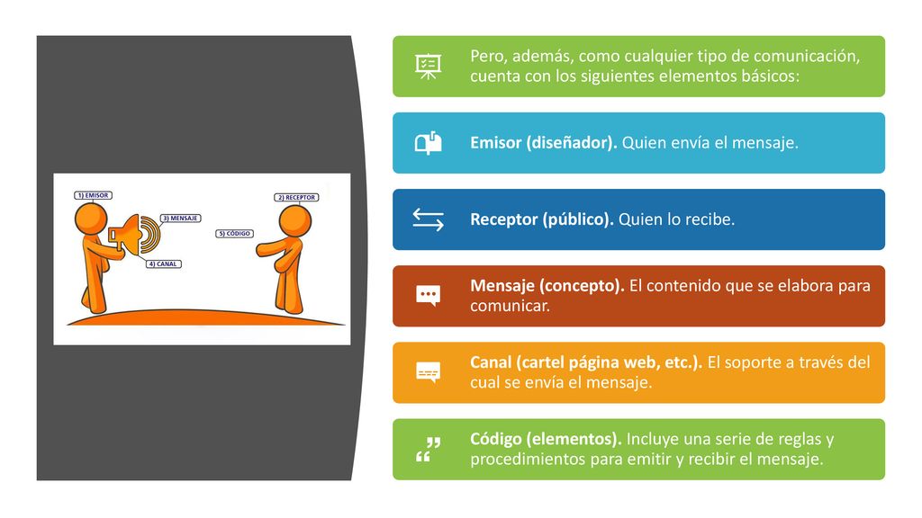 Pero, además, como cualquier tipo de comunicación, cuenta con los siguientes elementos básicos: