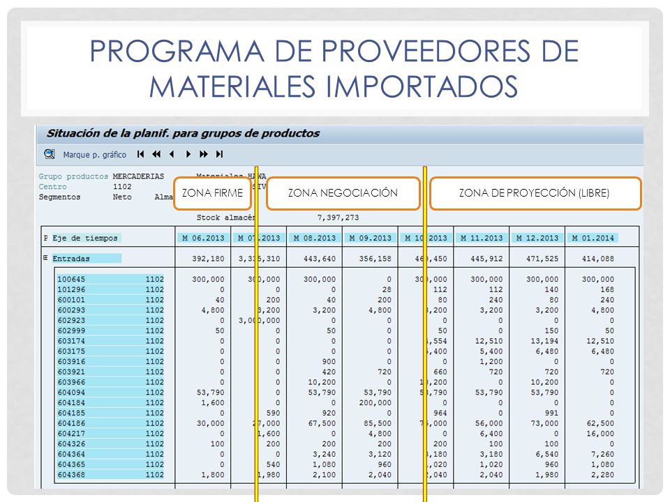 Programa de proveedores de materiales importados