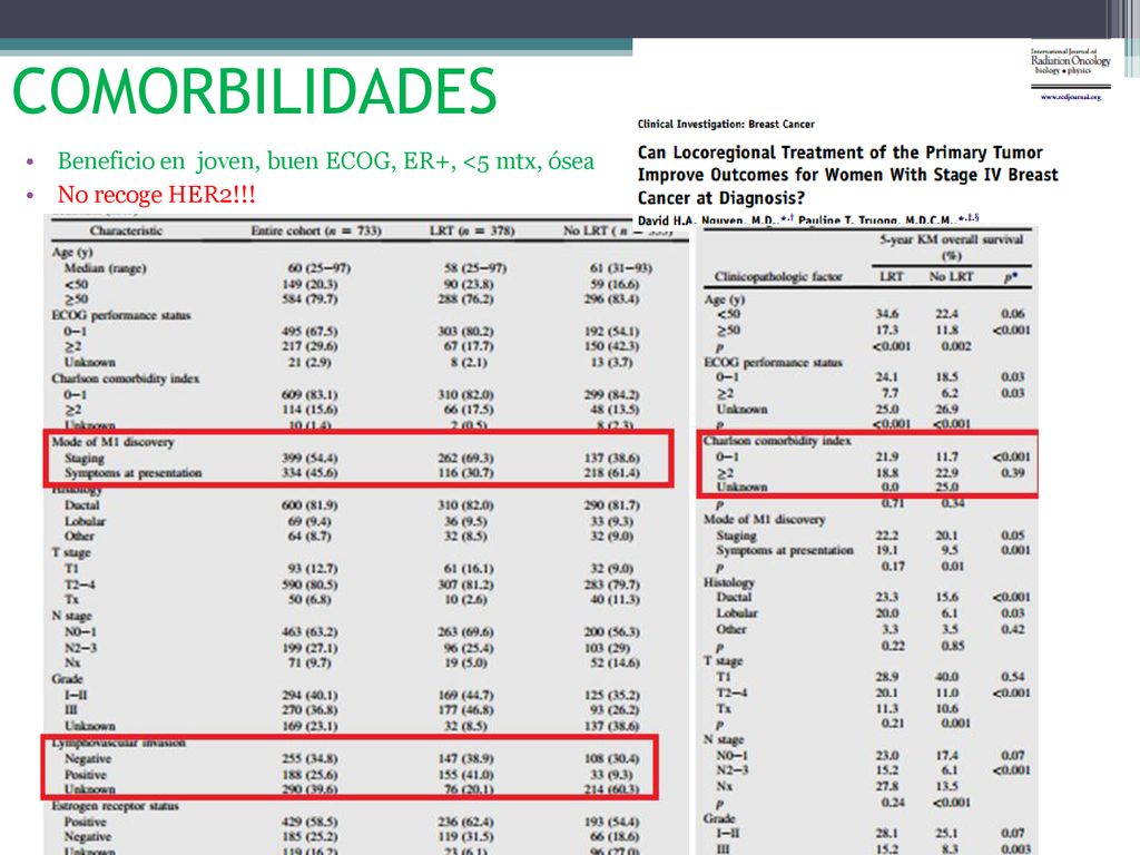 COMORBILIDADES Beneficio en joven, buen ECOG, ER+, <5 mtx, ósea