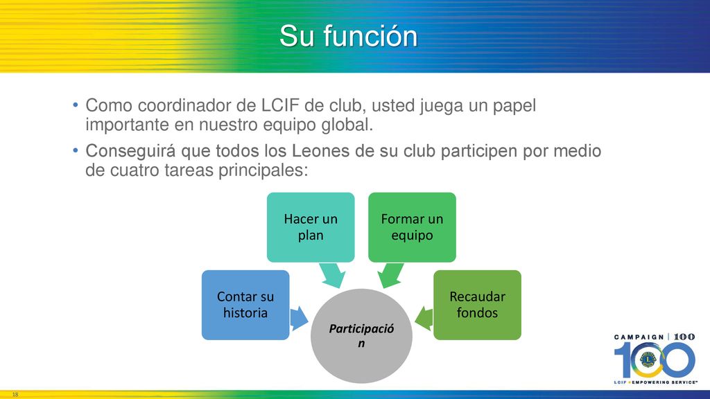 Su función Como coordinador de LCIF de club, usted juega un papel importante en nuestro equipo global.