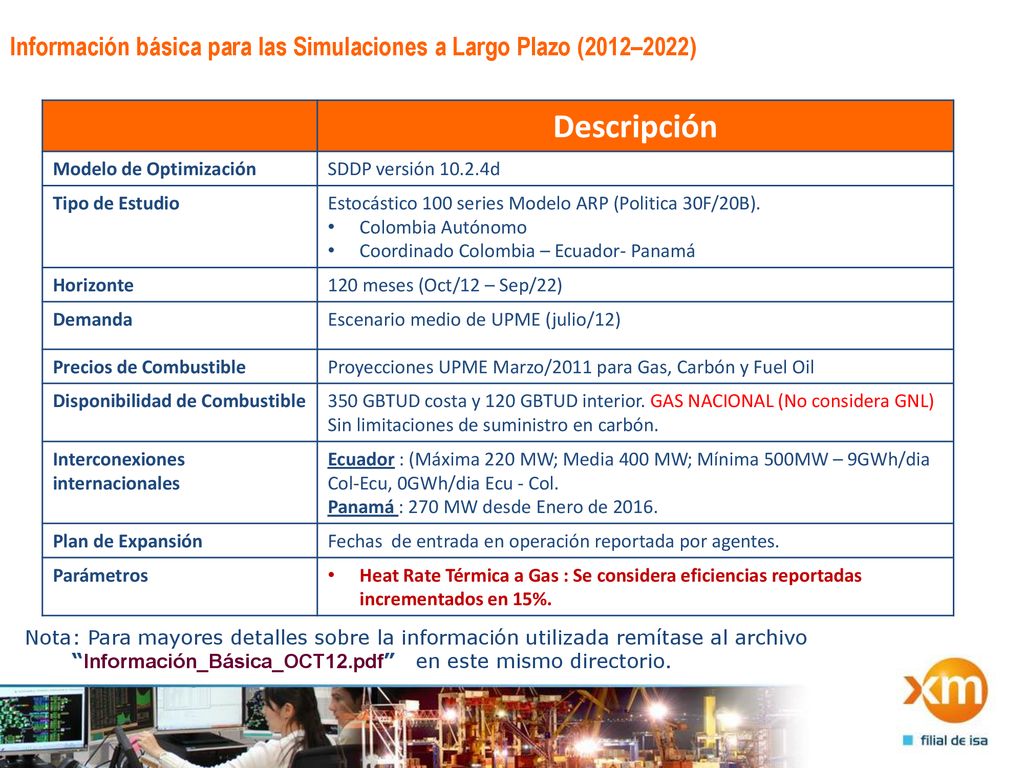 3 Información básica para las Simulaciones a Largo Plazo (2012–2022) Descripción. Modelo de Optimización.