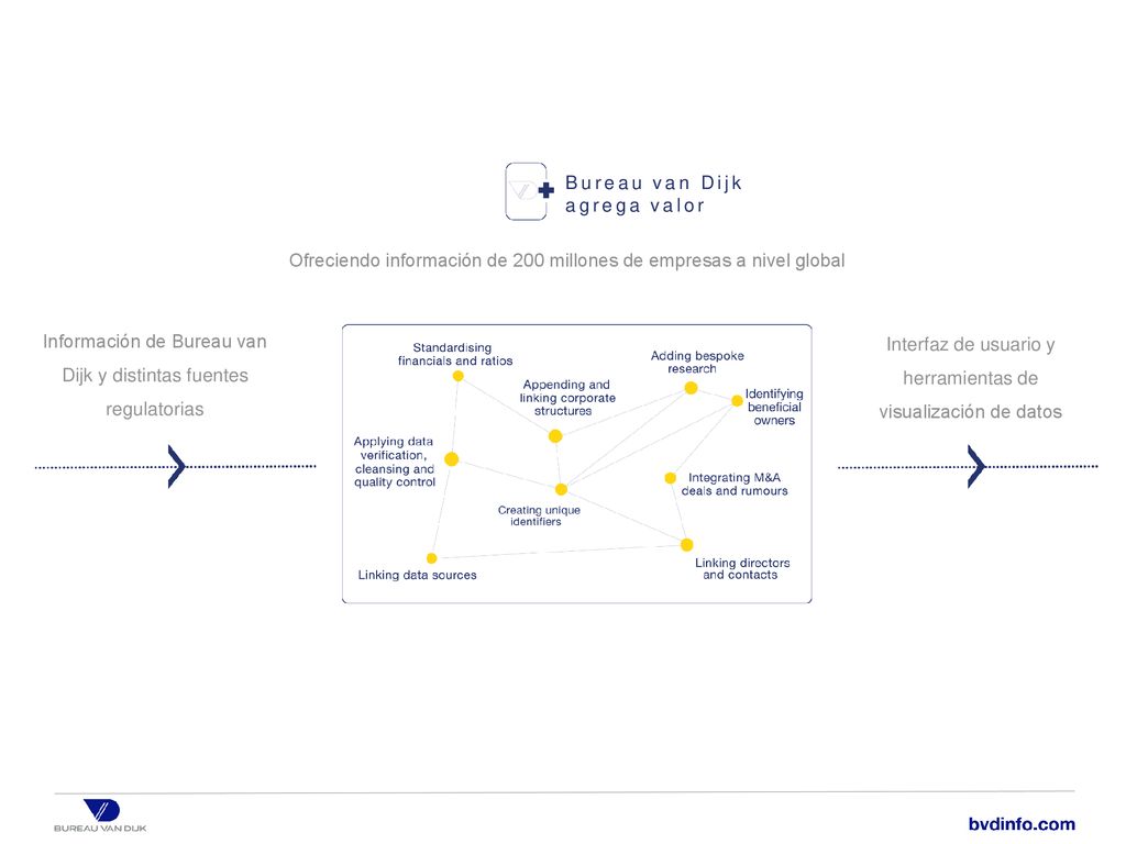 Ofreciendo información de 200 millones de empresas a nivel global
