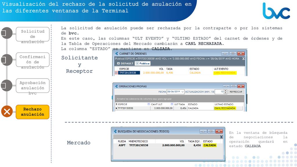 Visualización del rechazo de la solicitud de anulación en las diferentes ventanas de la Terminal