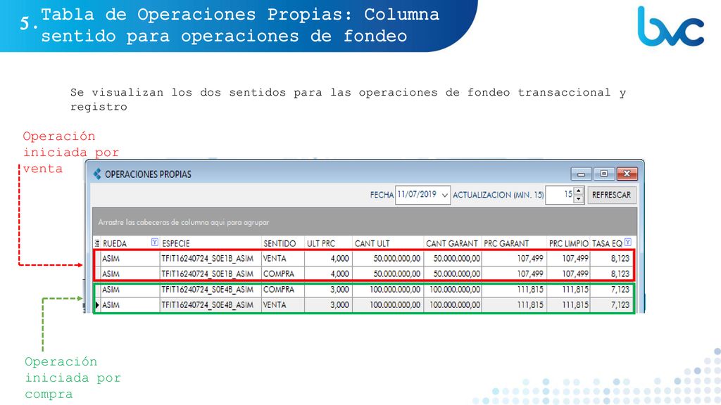 Tabla de Operaciones Propias: Columna sentido para operaciones de fondeo