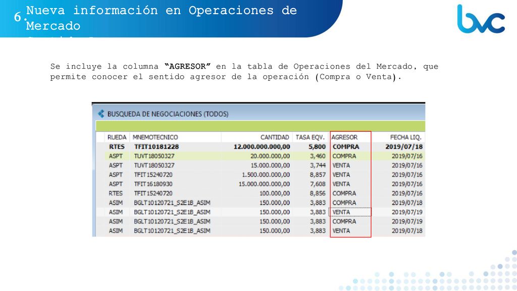 Nueva información en Operaciones de Mercado Sentido Agresor 6.