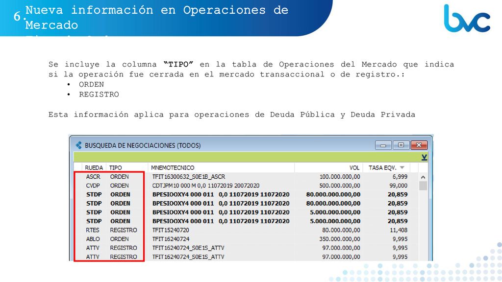 Nueva información en Operaciones de Mercado Tipo de Orden 6.