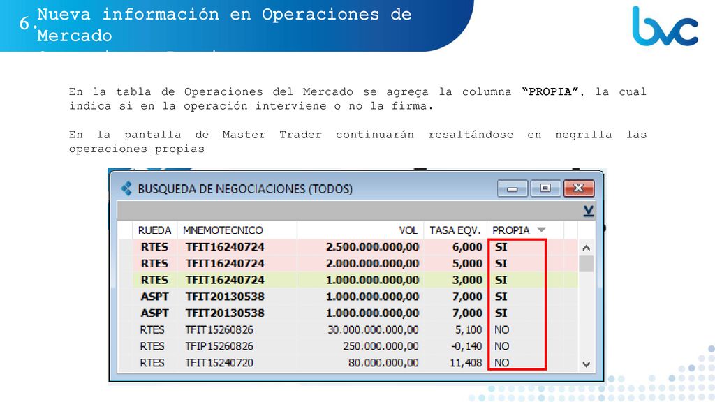 Nueva información en Operaciones de Mercado Operaciones Propias 6.