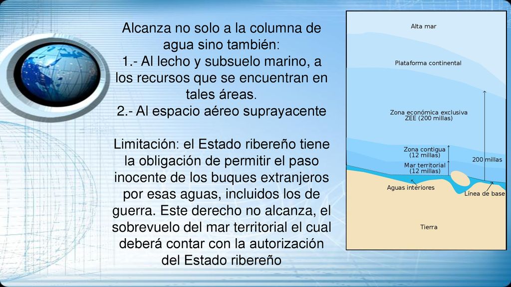 Alcanza no solo a la columna de agua sino también: 1