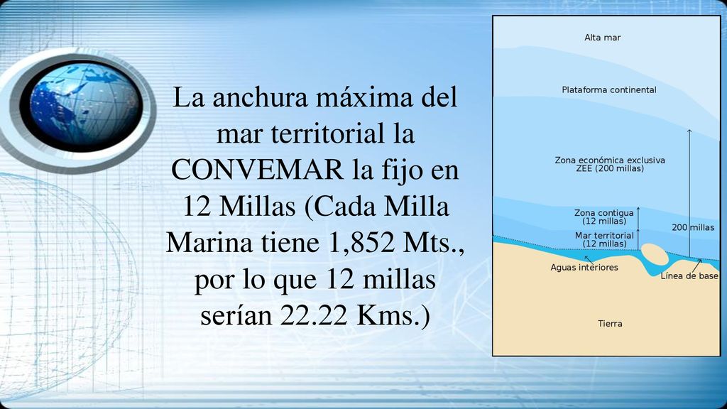 La anchura máxima del mar territorial la CONVEMAR la fijo en 12 Millas (Cada Milla Marina tiene 1,852 Mts., por lo que 12 millas serían Kms.)