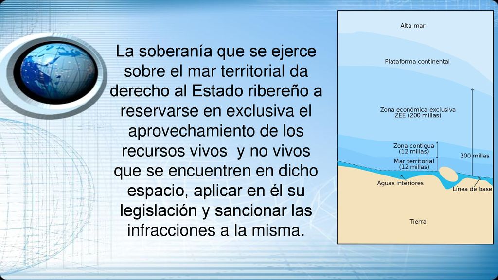 La soberanía que se ejerce sobre el mar territorial da derecho al Estado ribereño a reservarse en exclusiva el aprovechamiento de los recursos vivos y no vivos que se encuentren en dicho espacio, aplicar en él su legislación y sancionar las infracciones a la misma.