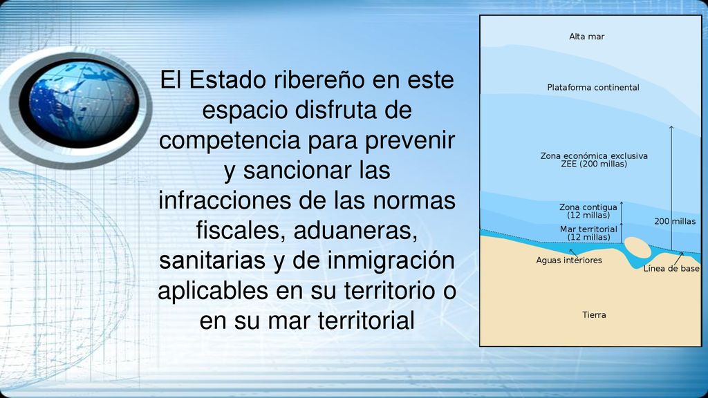 El Estado ribereño en este espacio disfruta de competencia para prevenir y sancionar las infracciones de las normas fiscales, aduaneras, sanitarias y de inmigración aplicables en su territorio o en su mar territorial