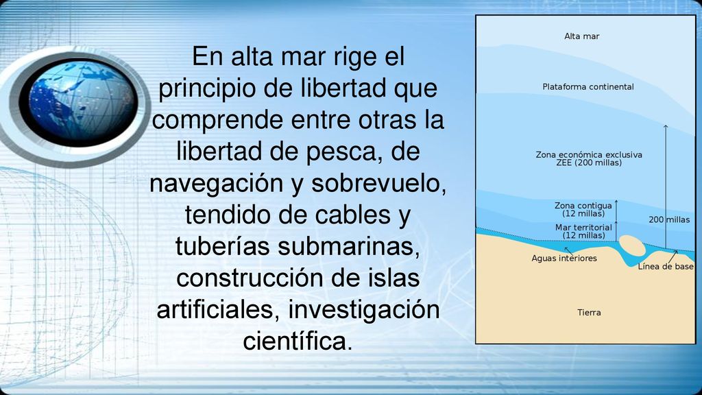 En alta mar rige el principio de libertad que comprende entre otras la libertad de pesca, de navegación y sobrevuelo, tendido de cables y tuberías submarinas, construcción de islas artificiales, investigación científica.