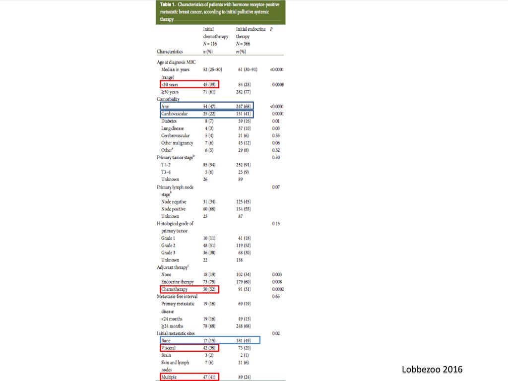 MAS QT: JOVENES, MENOS COMORBILIDAD, MENOS COMORBILIDAD CV, MAS QT ADY, MAS AFECTACION VISCERAL SOBRE TODO SI ERA MULTIPLE