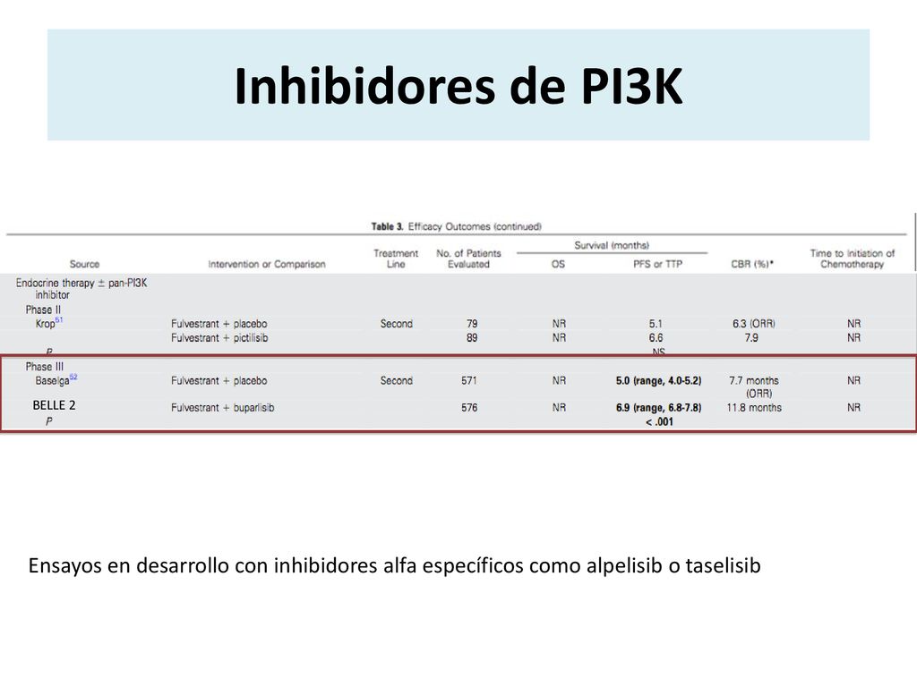 Inhibidores de PI3K BELLE 2. A partir del uso de inhibidores de mTOR, el bloqueo de la vía.