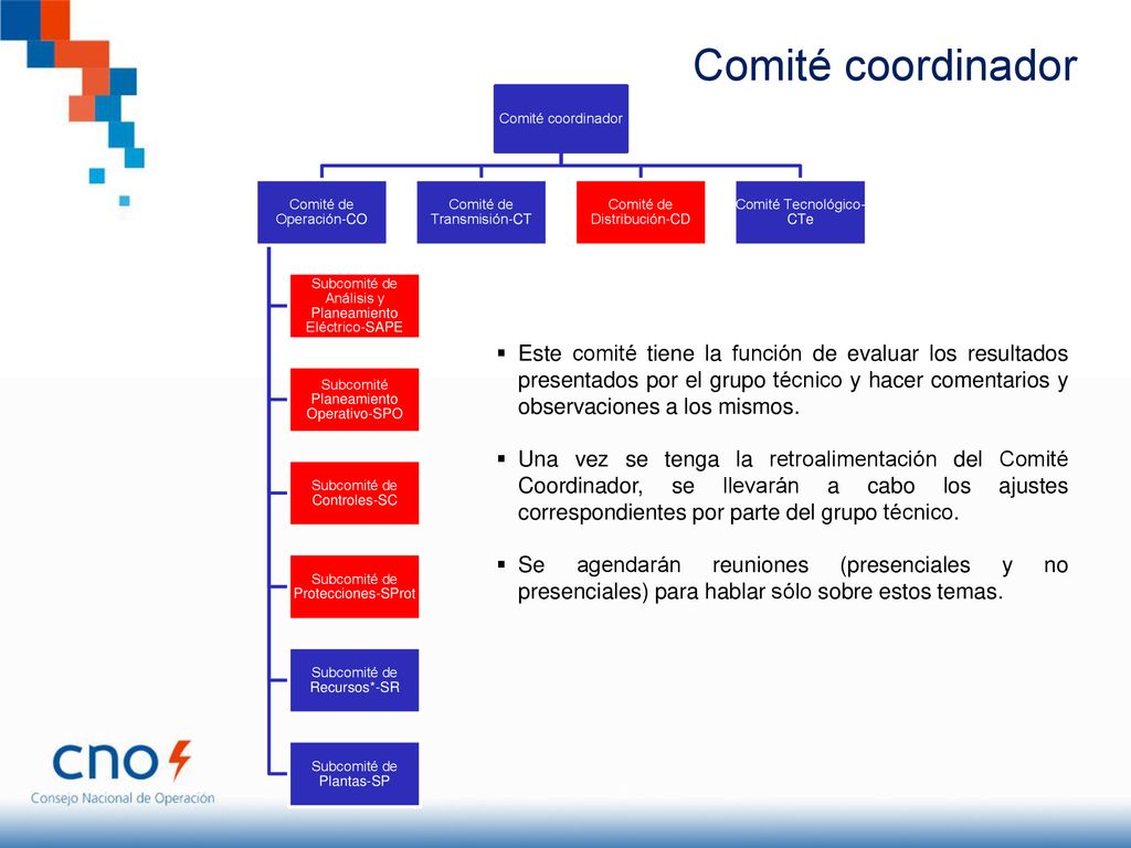 Comité coordinador Comité coordinador. Comité de Operación-CO. Subcomité de Análisis y Planeamiento Eléctrico-SAPE.