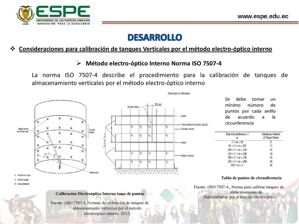 DESARROLLO Consideraciones para calibración de tanques Verticales por el método electro-óptico interno.