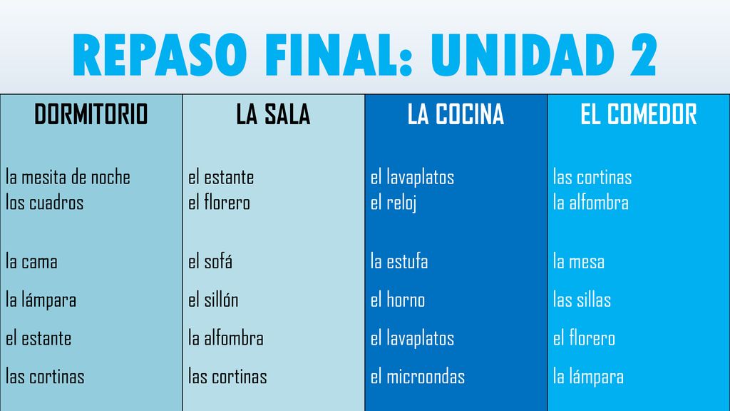 REPASO FINAL: UNIDAD 2 DORMITORIO LA SALA LA COCINA EL COMEDOR