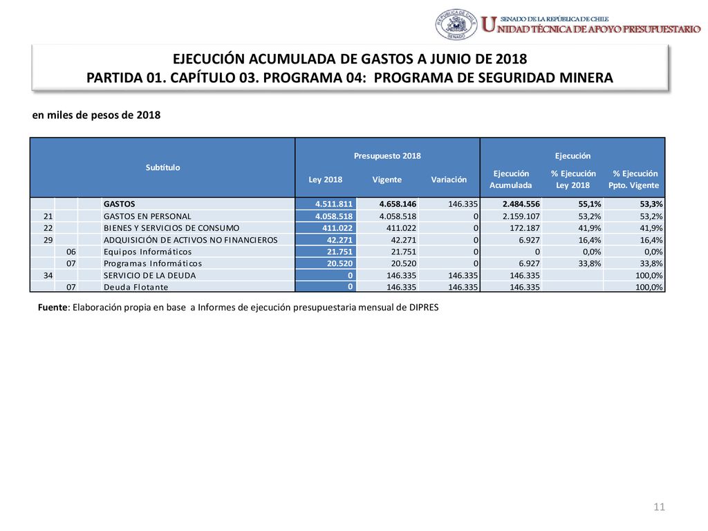 EJECUCIÓN ACUMULADA DE GASTOS A JUNIO DE 2018 PARTIDA 01. CAPÍTULO 03