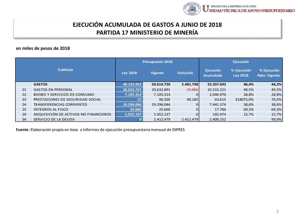 EJECUCIÓN ACUMULADA DE GASTOS A JUNIO DE 2018 PARTIDA 17 MINISTERIO DE MINERÍA