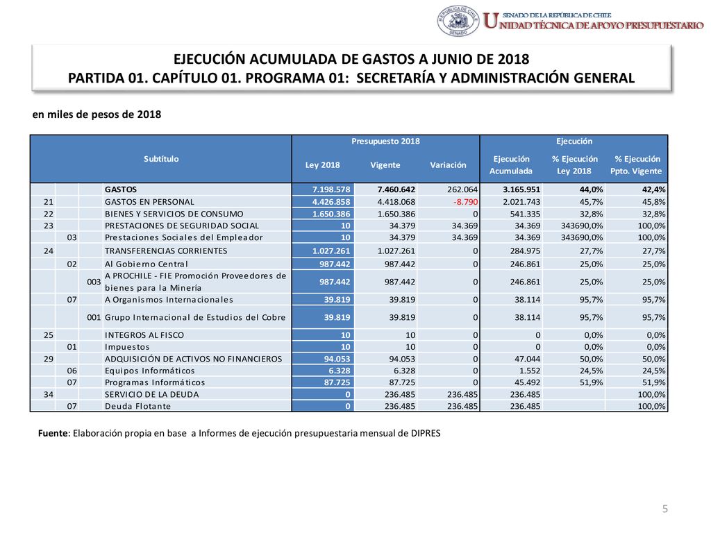 EJECUCIÓN ACUMULADA DE GASTOS A JUNIO DE 2018 PARTIDA 01. CAPÍTULO 01