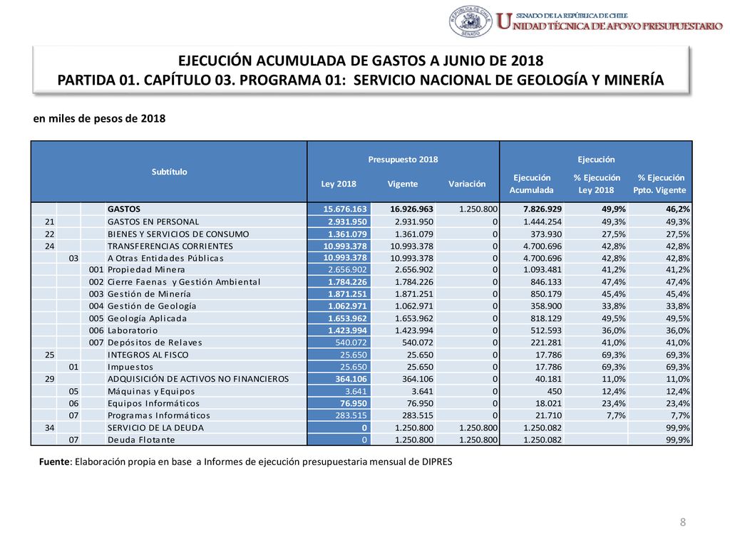EJECUCIÓN ACUMULADA DE GASTOS A JUNIO DE 2018 PARTIDA 01. CAPÍTULO 03