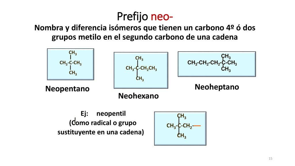 Prefijo neo- Nombra y diferencia isómeros que tienen un carbono 4º ó dos grupos metilo en el segundo carbono de una cadena