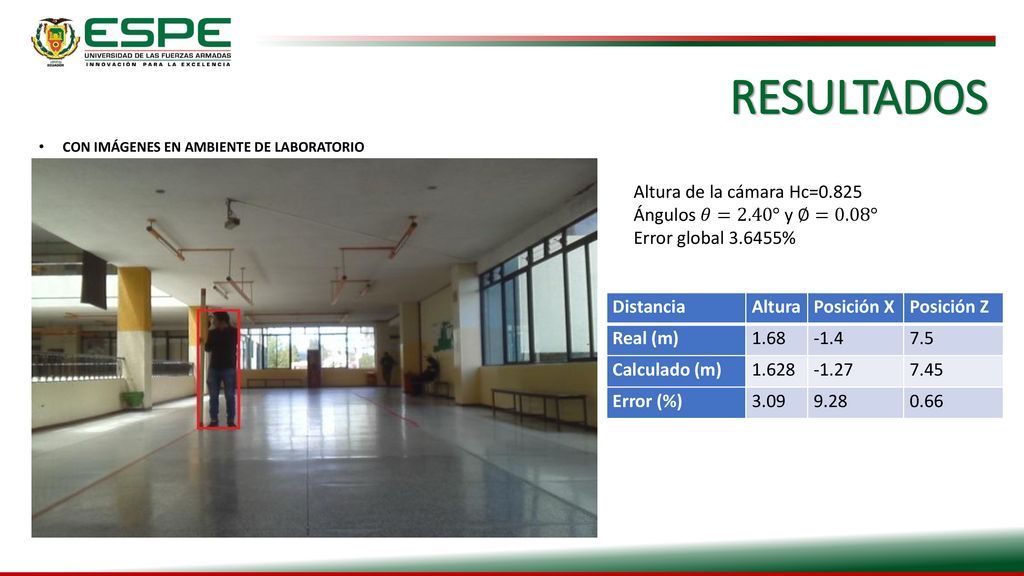 RESULTADOS Altura de la cámara Hc=0.825 Ángulos 𝜃=2.40° y ∅=0.08°