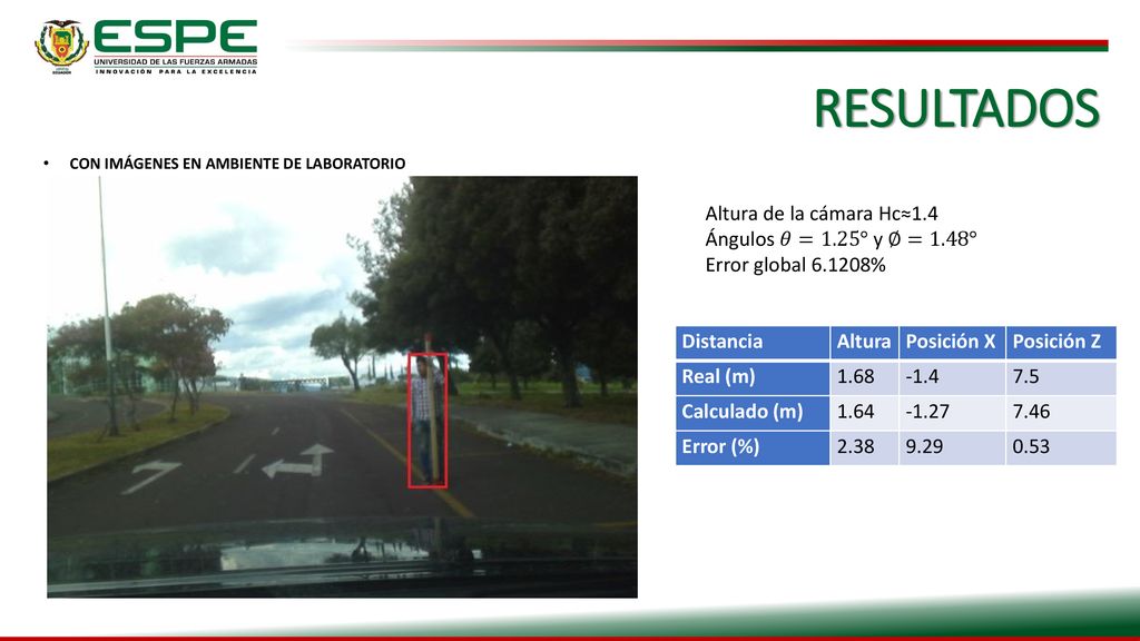RESULTADOS Altura de la cámara Hc≈1.4 Ángulos 𝜃=1.25° y ∅=1.48°