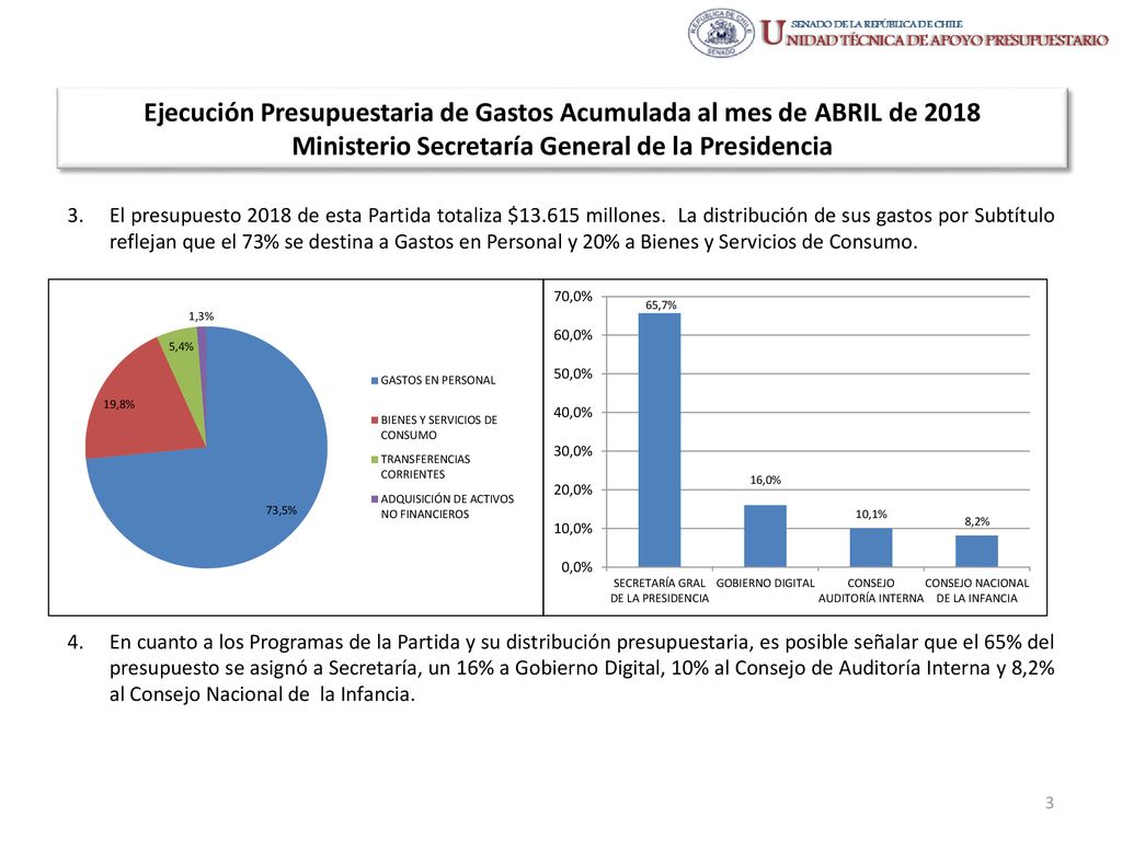 Ejecución Presupuestaria de Gastos Acumulada al mes de ABRIL de 2018 Ministerio Secretaría General de la Presidencia