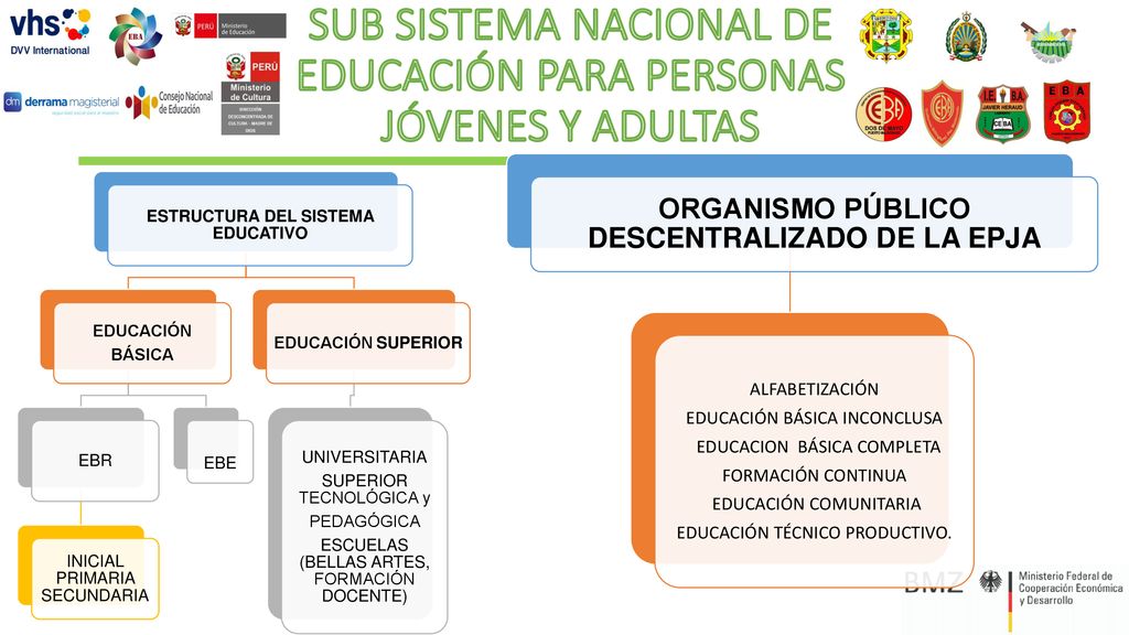 SUB SISTEMA NACIONAL DE EDUCACIÓN PARA PERSONAS JÓVENES Y ADULTAS