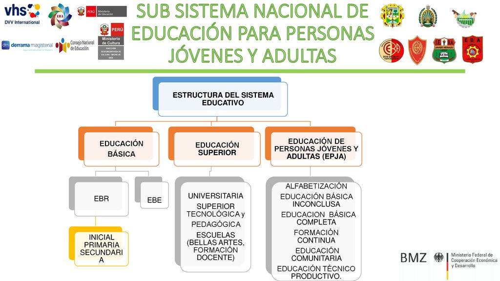 SUB SISTEMA NACIONAL DE EDUCACIÓN PARA PERSONAS JÓVENES Y ADULTAS