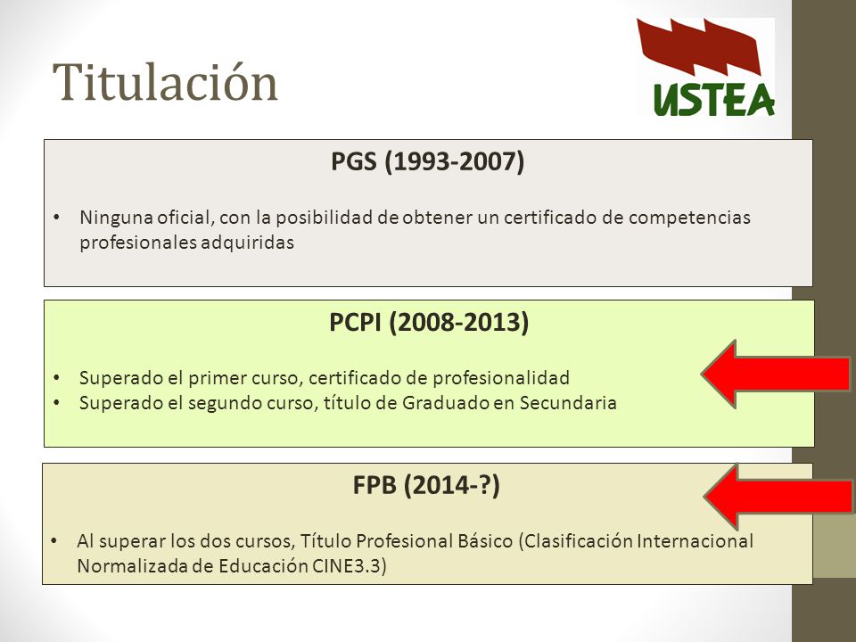 Titulación PGS ( ) PCPI ( ) FPB (2014- )