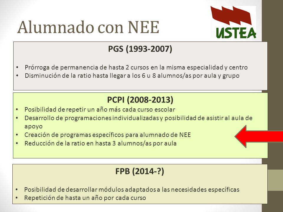 Alumnado con NEE PGS ( ) PCPI ( ) FPB (2014- )