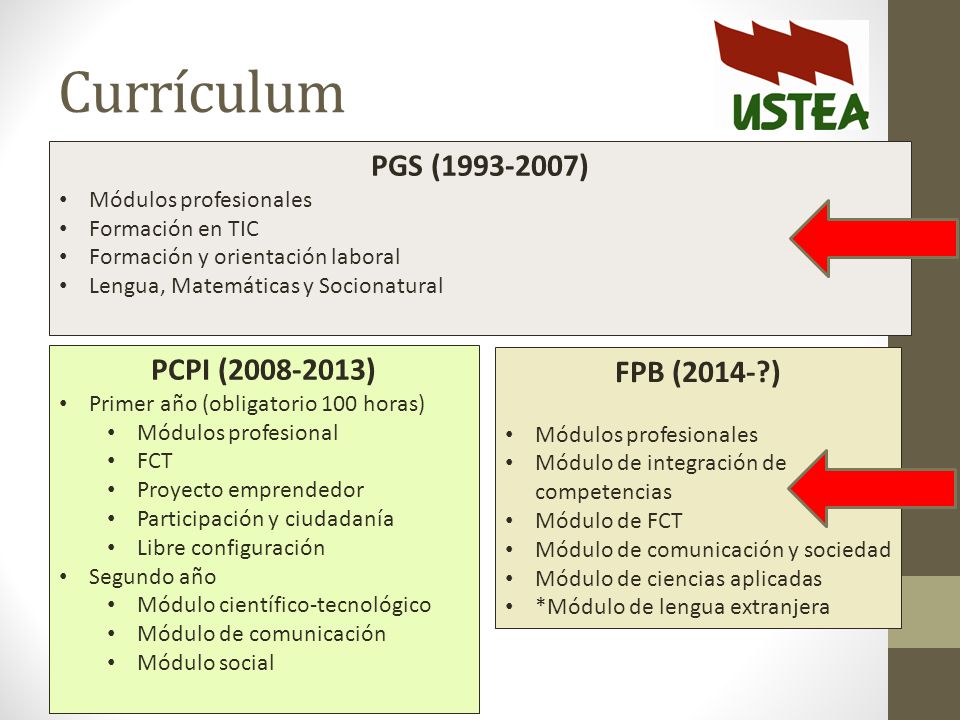 Currículum PGS ( ) PCPI ( ) FPB (2014- )