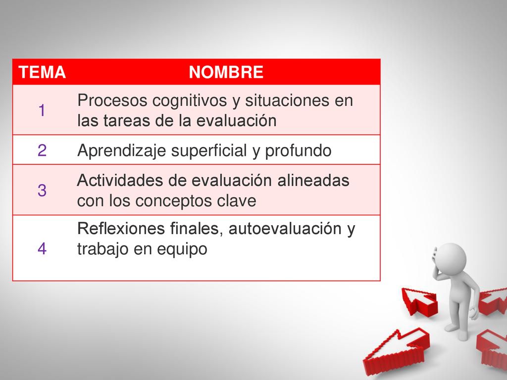 TEMA NOMBRE. 1. Procesos cognitivos y situaciones en las tareas de la evaluación. 2. Aprendizaje superficial y profundo.