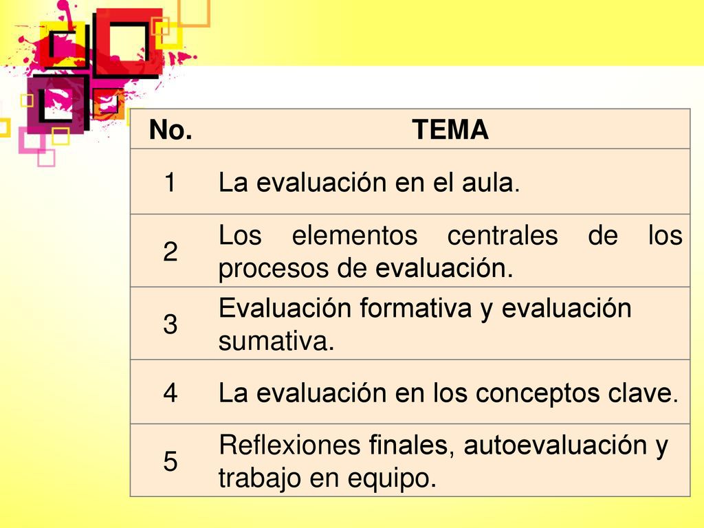 No. TEMA. 1. La evaluación en el aula. 2. Los elementos centrales de los procesos de evaluación.