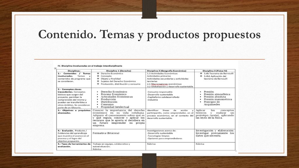 Contenido. Temas y productos propuestos