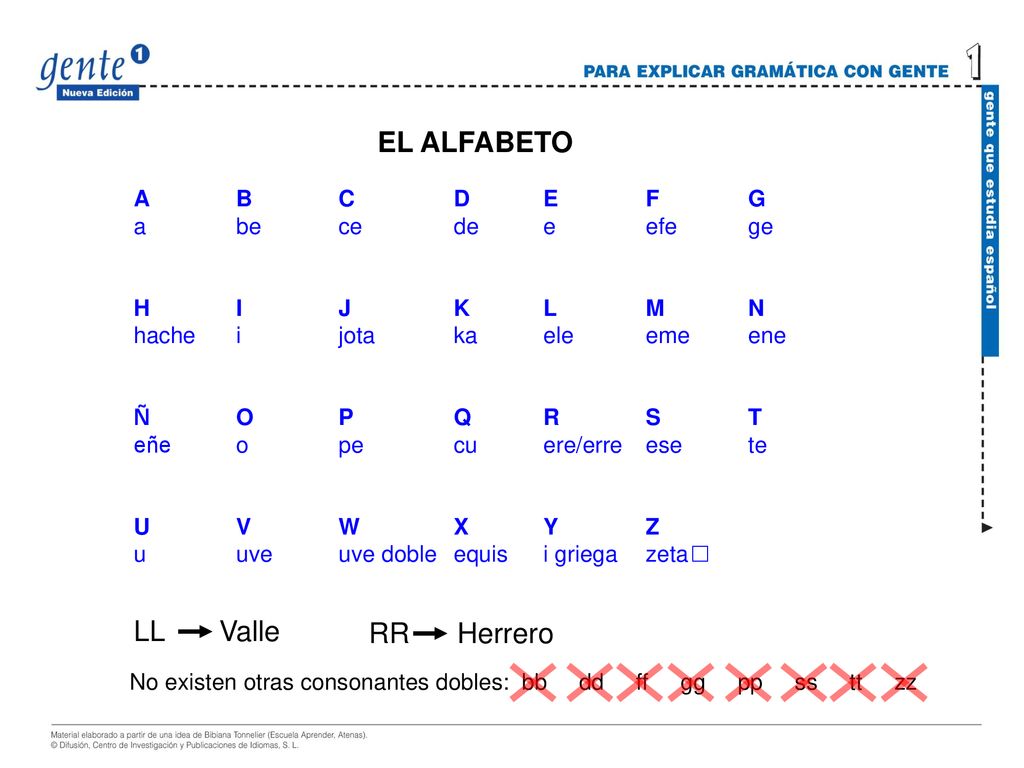 EL ALFABETO LL Valle RR Herrero A B C D E F G a be ce de e efe ge