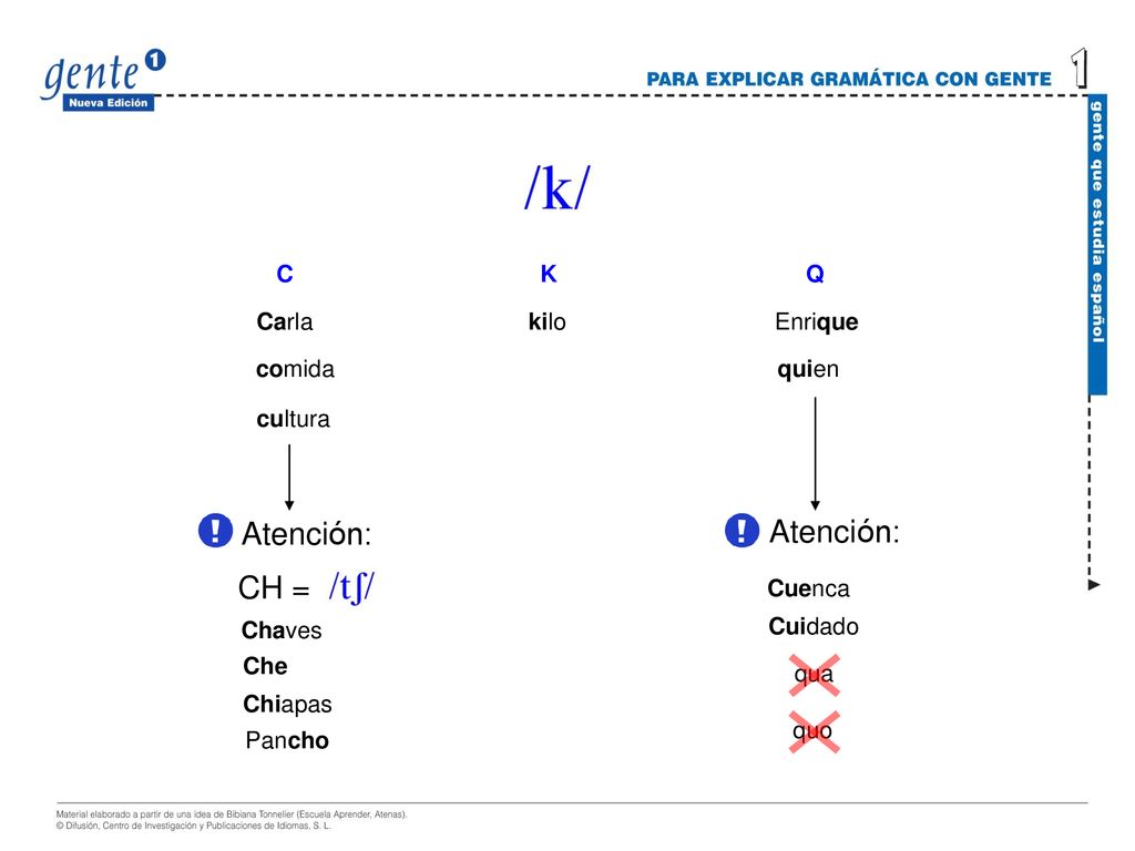 Atención: Atención: CH = C K Q Carla kilo Enrique comida quien cultura