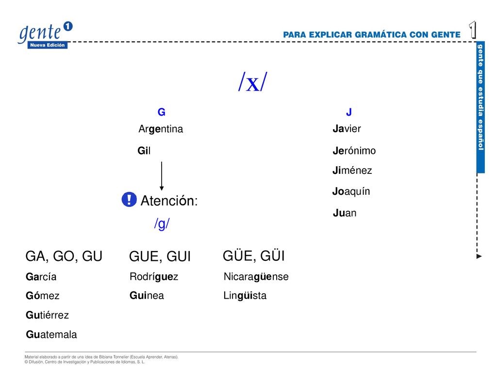 Atención: /g/ GA, GO, GU GUE, GUI GÜE, GÜI G J Argentina Javier Gil