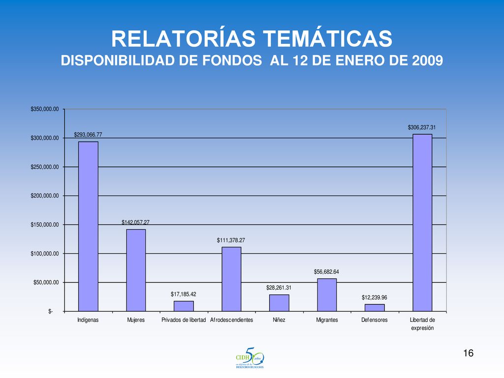 RELATORÍAS TEMÁTICAS DISPONIBILIDAD DE FONDOS AL 12 DE ENERO DE 2009
