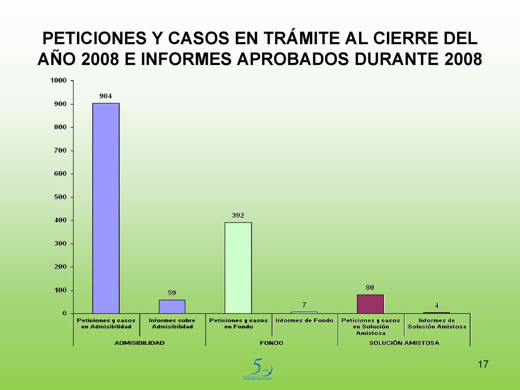 PETICIONES Y CASOS EN TRÁMITE AL CIERRE DEL AÑO 2008 E INFORMES APROBADOS DURANTE 2008