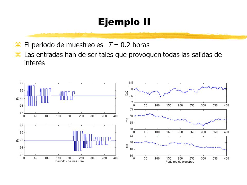 Ejemplo II El periodo de muestreo es T = 0.2 horas
