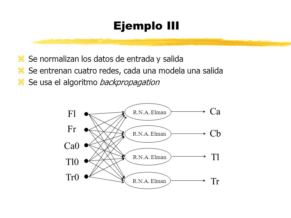 Ejemplo III Ca Fl Fr Cb Ca0 Tl Tl0 Tr0 Tr