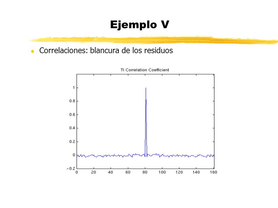 Ejemplo V Correlaciones: blancura de los residuos